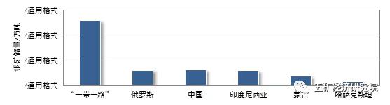 圖1